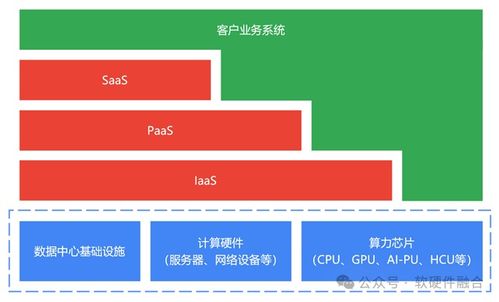 算力網(wǎng)絡(luò)系列文章（三） 以云服務(wù)為中心，構(gòu)建面向應(yīng)用軟件服務(wù)的算力網(wǎng)絡(luò)