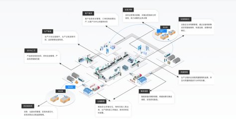 卡奧斯三大領域入選IDC“中國制造業MES軟件行業生態”圖譜，夯實基礎軟件服務核心地位