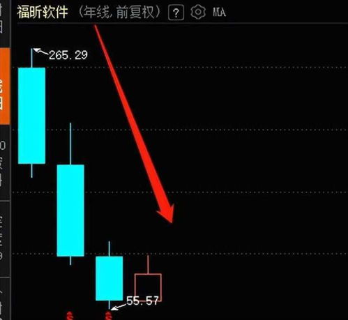 上市第二年業(yè)績(jī)變臉，福昕軟件四年跌去68%，股民直呼慘不忍睹 基礎(chǔ)軟件服務(wù)的成長(zhǎng)之痛