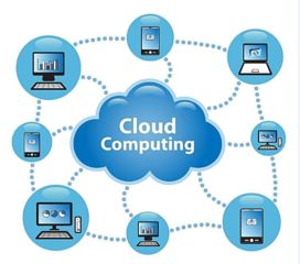 云計(jì)算三層架構(gòu) IaaS、PaaS與SaaS應(yīng)用軟件服務(wù)詳解