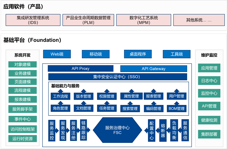 國(guó)睿信維REACH睿知 構(gòu)筑自主工業(yè)軟件發(fā)展新體系，賦能智能制造基礎(chǔ)服務(wù)