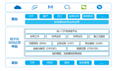 新基建浪潮下的協(xié)同管理軟件 破局與重塑