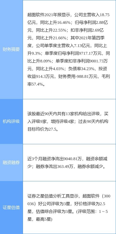 戰(zhàn)略增持，市場(chǎng)釋放信心 超圖軟件核心管理者加碼公司股份