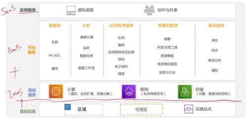 入門(mén)軟件系統(tǒng)架構(gòu)設(shè)計(jì)，看這篇就夠了——寫(xiě)給應(yīng)用軟件服務(wù)方向的學(xué)習(xí)者
